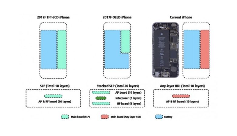 yeni iphone modeli