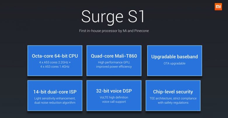 Xiaomi Surge S1