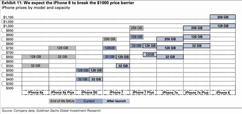 iphone 8 price