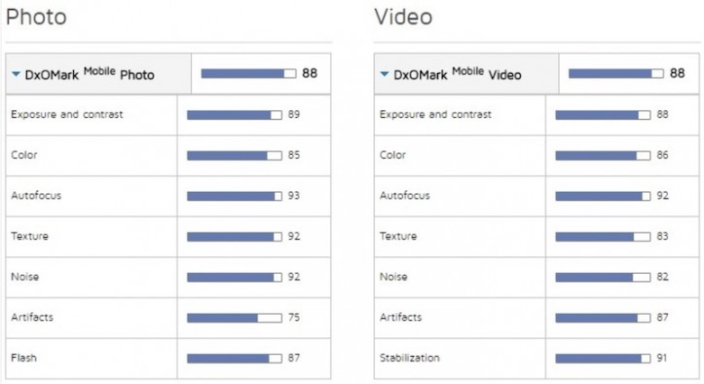 samsung dxomark foto ve video