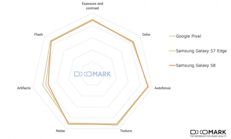 samsung dxomark sonucu