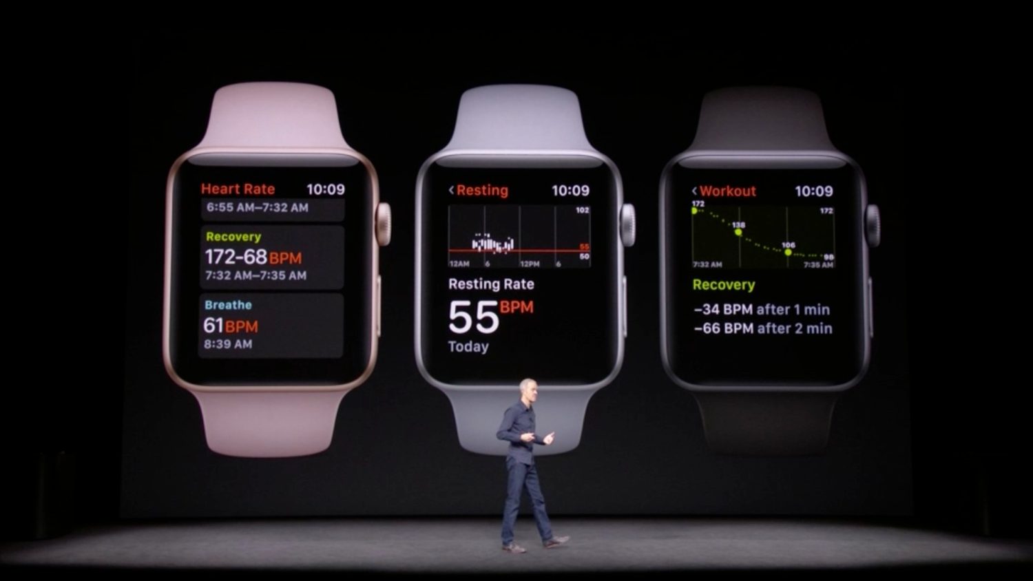 watchos heart rate