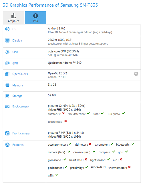 Samsung Galaxy Tab S4 Özellikleri Sızdırıldı