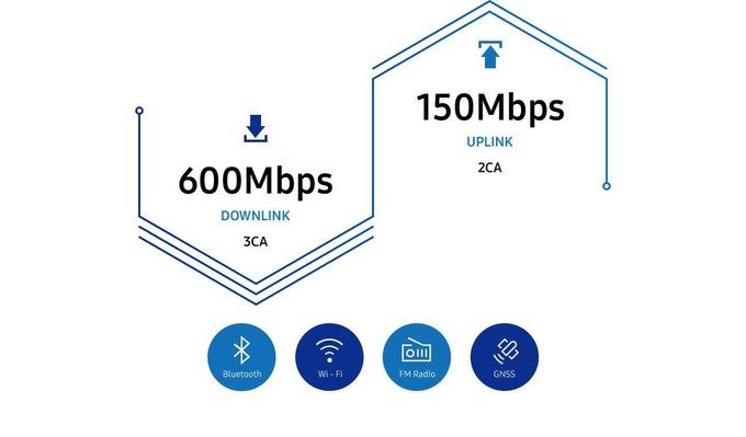 Exynos 7 9610