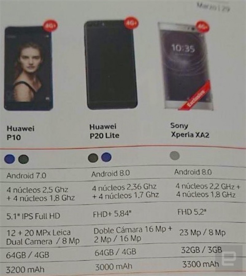 Huawei P20 Lite