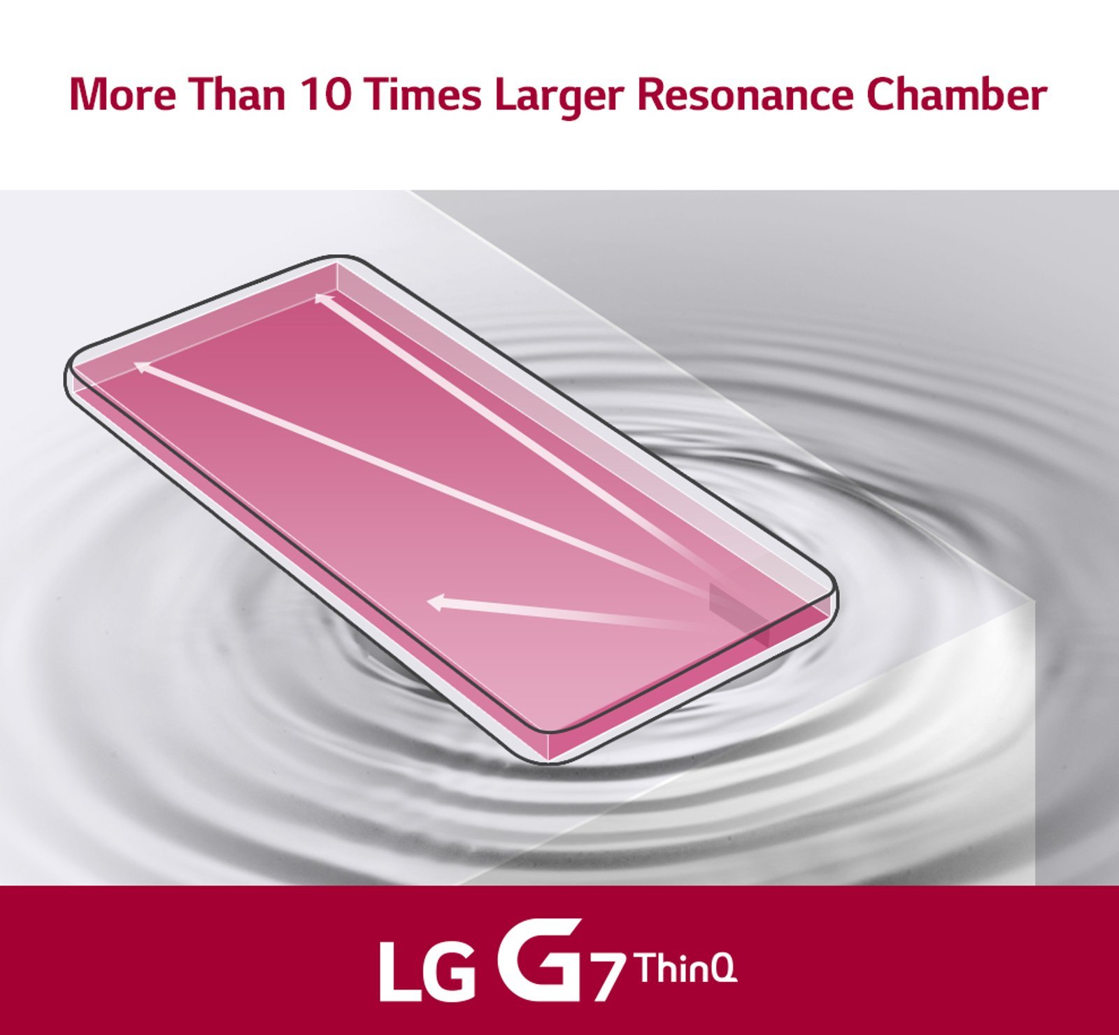 LG G7 ThinQ