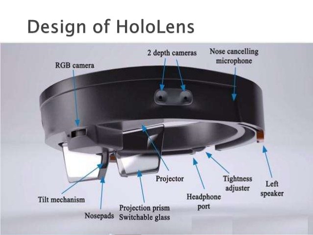 HoloLens 2