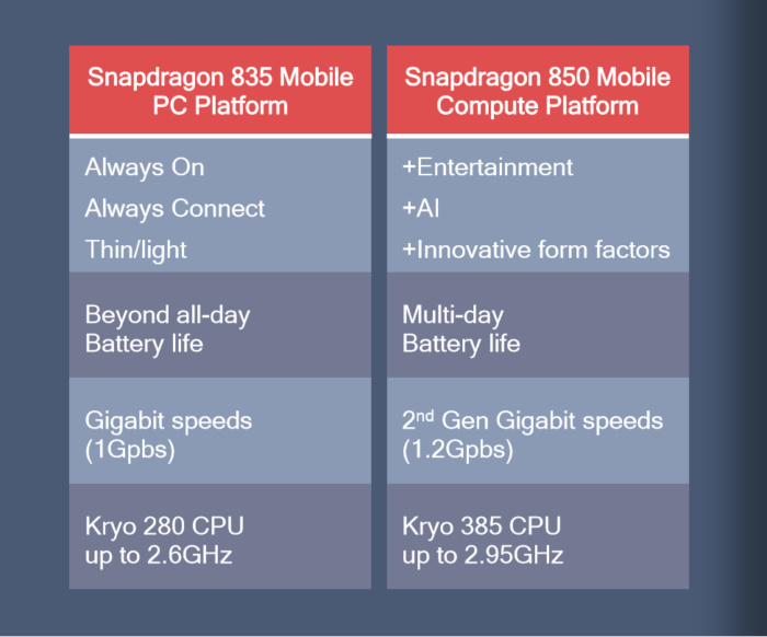 Snapdragon 850 