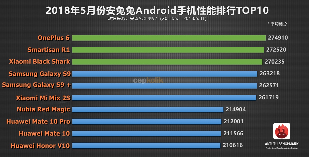 Red magic antutu. Блэк Шарк 3 антуту. Блэк Шарк 5 про антуту. Антуту Red Magic. Huawei p50 Pro ANTUTU.