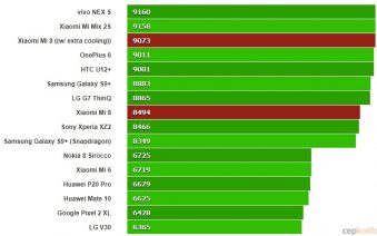 Xiaomi Mi 8 İncelemesi