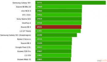 Xiaomi Mi 8 İncelemesi