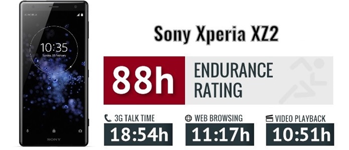 Sony Xperia XZ2 İncelemesi