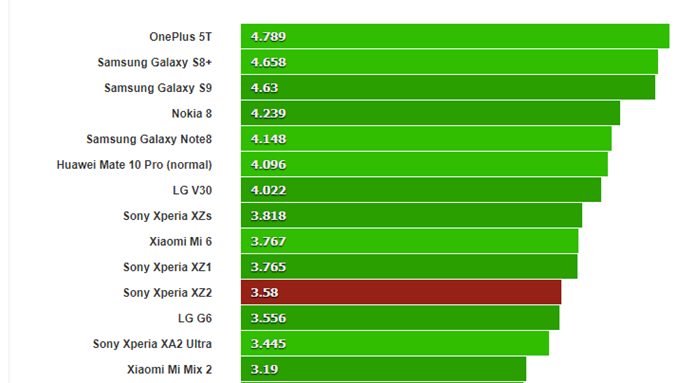 Sony Xperia XZ2 İncelemesi