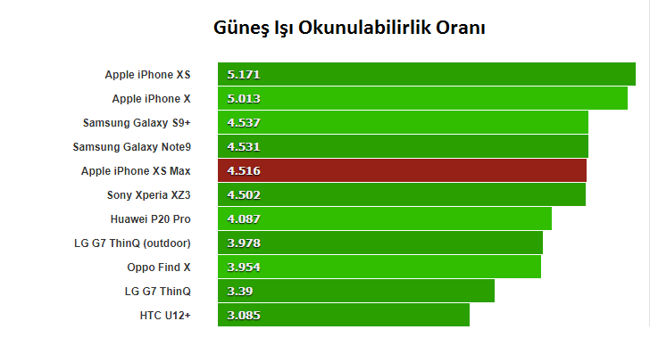 iPhone XS Max İnceleme