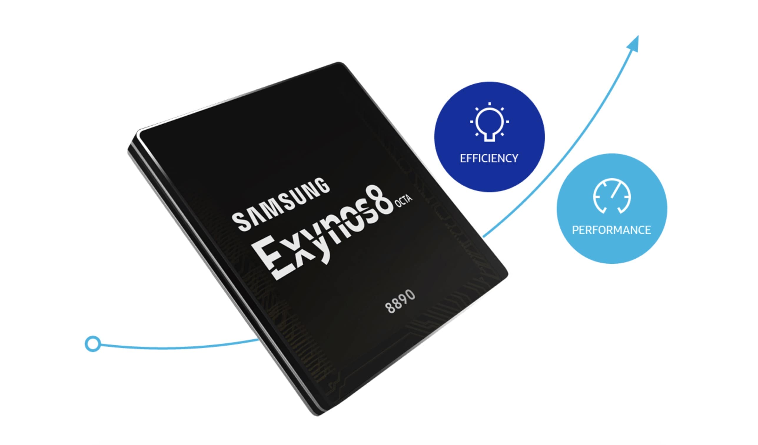 Samsung Exynos 8 Octa 8890-1