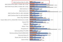 Asus ZenFone Max Pro M2 İnceleme