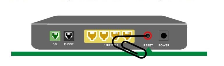 Modem Nasıl Resetlenir?