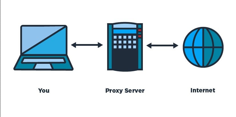 Xhamstere Nasıl Giriş Proxy