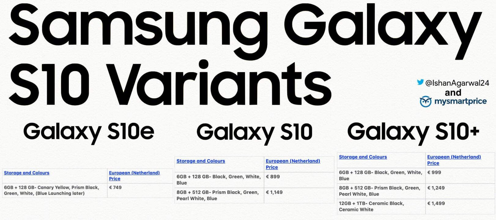 Samsung Galaxy S10 Fiyatı Belli Oldu!