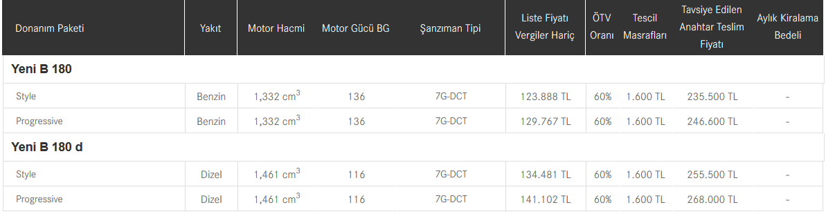 Mercedes Fiyat Listesi