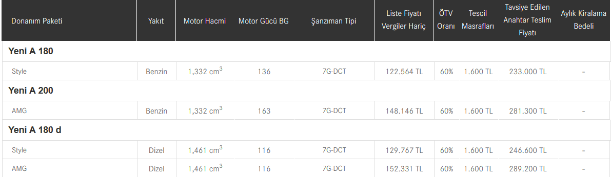 Mercedes Fiyat Listesi