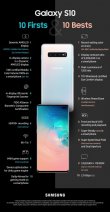 Samsung infografik