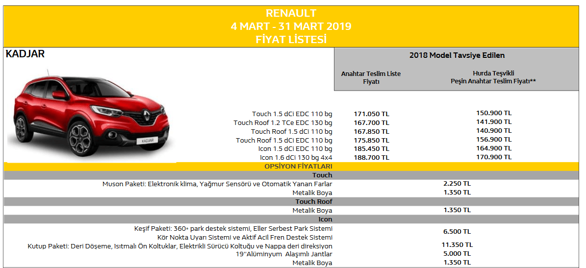 Renault Kadjar 2019