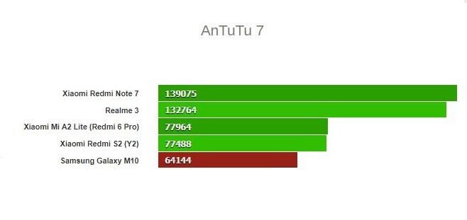 Samsung Galaxy M10 İncelemesi