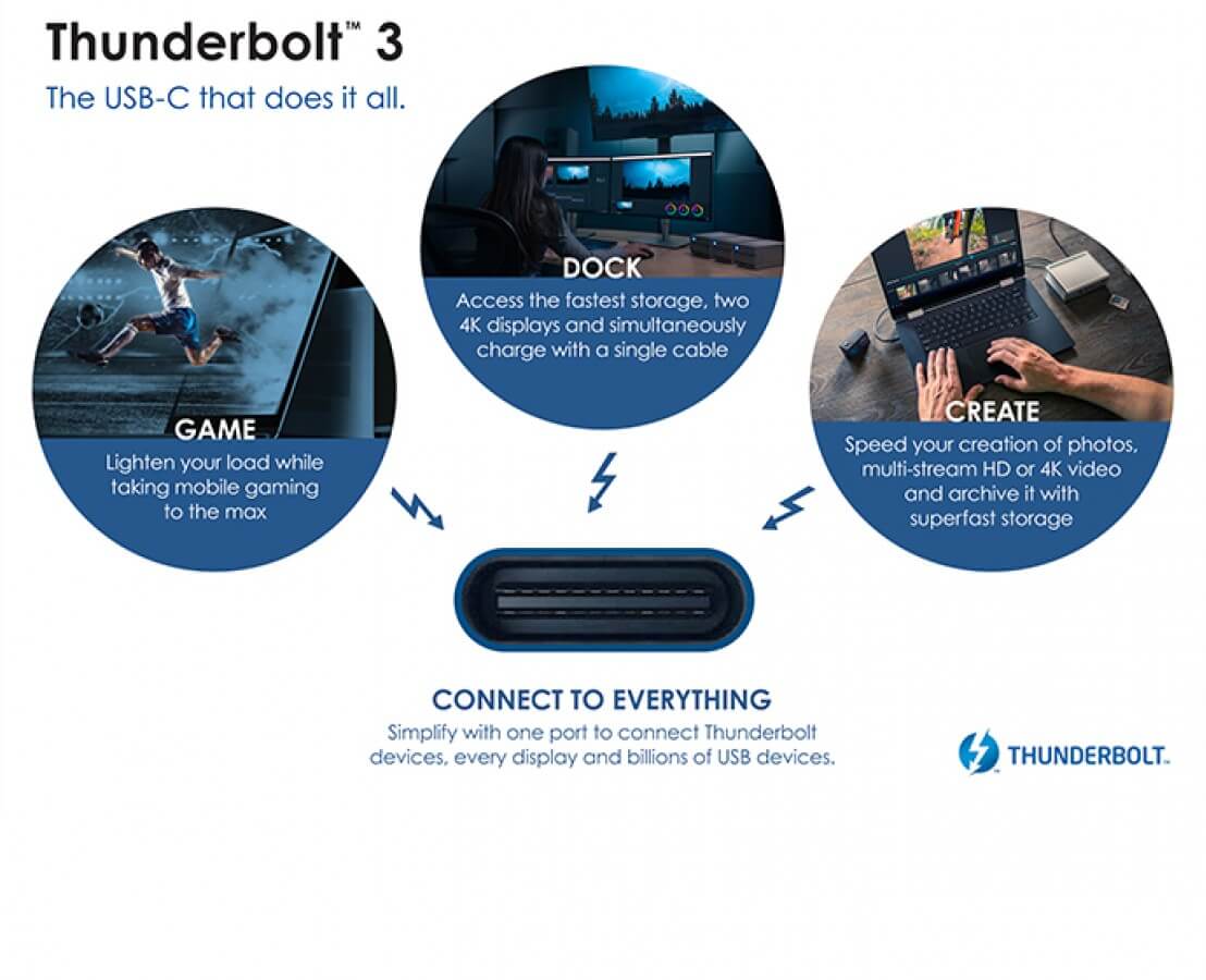 USB 4 Duyuruldu! Eklenen Yenilikler ve Özellikler