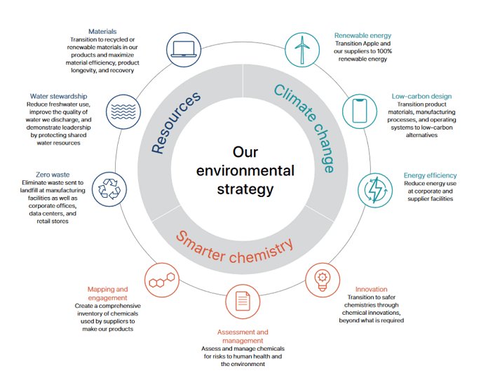 Apple iPhone Geri Dönüşüm Stratejisi