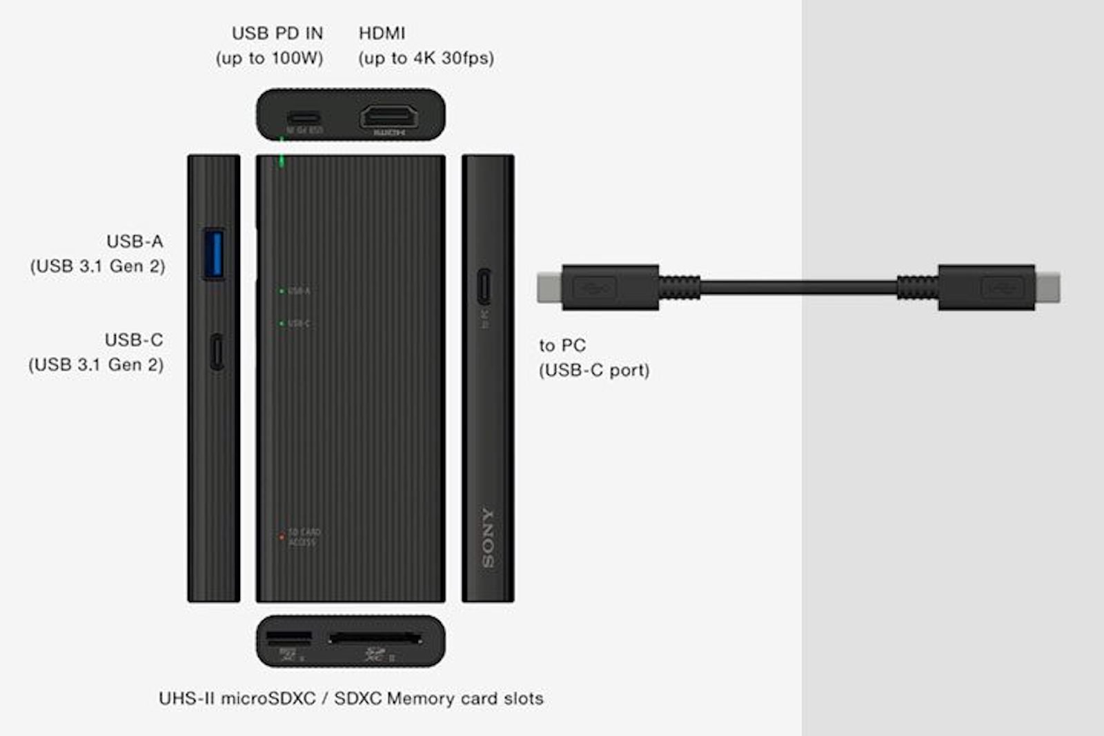 Sony MRW-S3