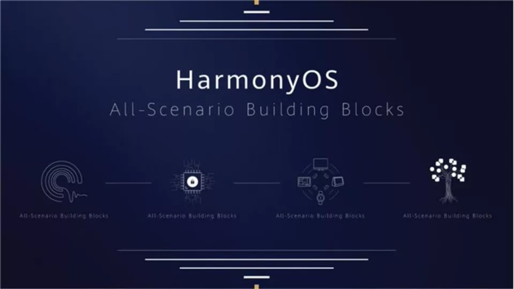 HarmonyOS Tanıtıldı - Özellikleri ve Destekleyen Cihazlar Neler?