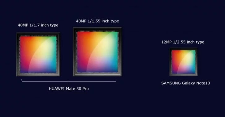 Huawei Mate 30 Pro Kamera Özellikleri Netleşiyor!