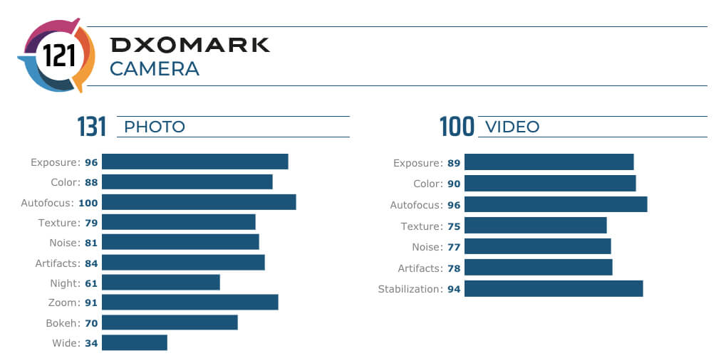 Huawei Mate 30 Pro DxOMark