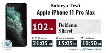 Apple iPhone 11 Pro ve 11 Pro Max İncelemesi