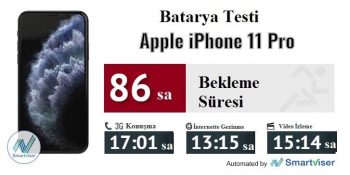 Apple iPhone 11 Pro ve 11 Pro Max İncelemesi