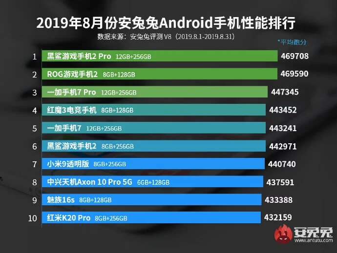 snapdragon 855 plus vs exynos 990