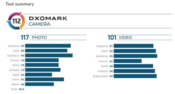 Google Pixel 4 DxOMark Sonuçları Açıklandı!