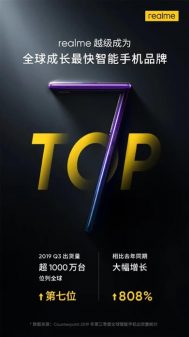 Realme En Çok Tercih Edilen Telefonlar Arasında Yerini Aldı!