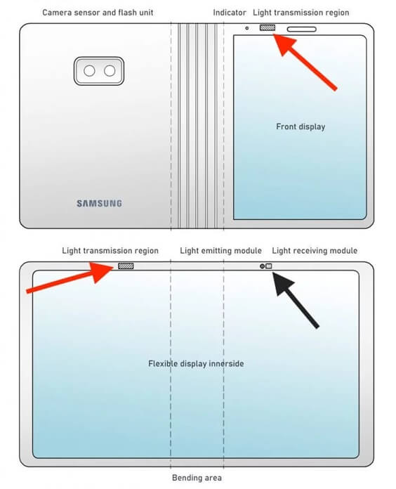 Samsung Galaxy Fold Yükseltilmiş Modeli Tasarım Detayları!