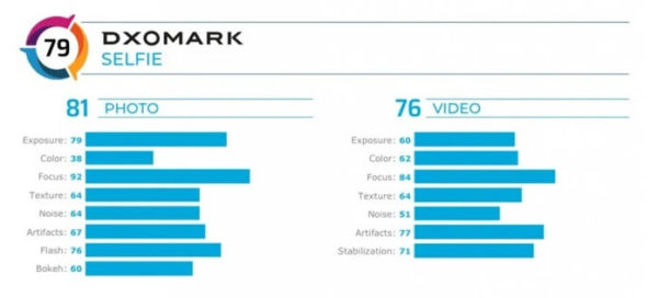 Sony Xperia 5 DxOMark Sonuçları Hüsran!