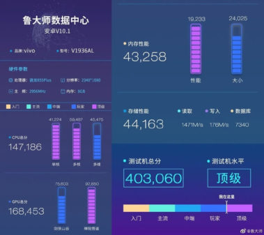 Vivo iQOO Neo SnapDragon 855 Plus Master Lu Testinde!