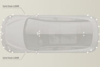 Sony Camera - Radar ve ultrasonic sensor - LiDAR-2