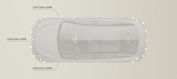 Sony Camera - Radar ve ultrasonic sensor - LiDAR-2