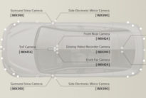 Sony Camera - Radar ve ultrasonic sensor - LiDAR