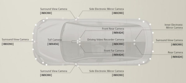 Sony Camera - Radar ve ultrasonic sensor - LiDAR