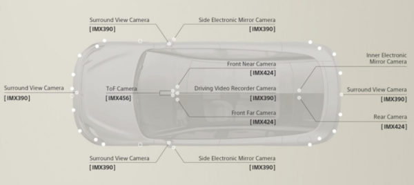 Sony Camera - Radar ve ultrasonic sensor - LiDAR