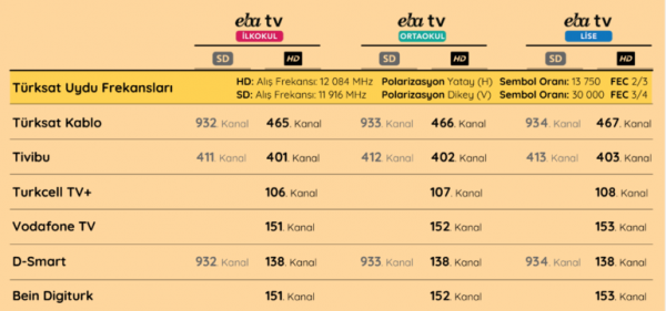 EBA TV frekans ayarları 