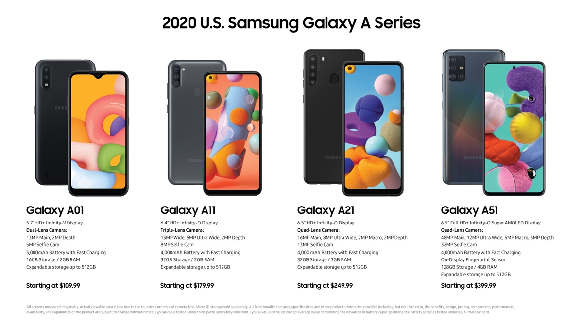Samsung Galaxy A71 5G, A51 5G, A21 ve diğer 2020 A Serisi Modeller Tanıtıldı