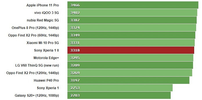 GeekBench 5.1 (multi-core)